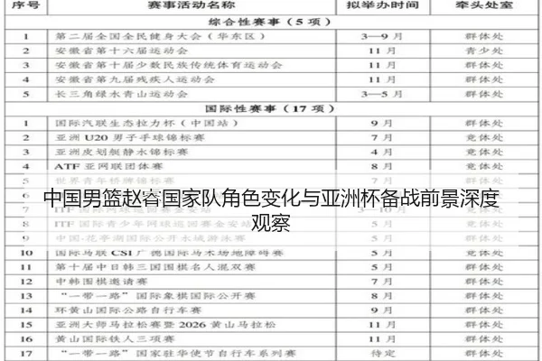 中国男篮赵睿国家队角色变化与亚洲杯备战前景深度观察