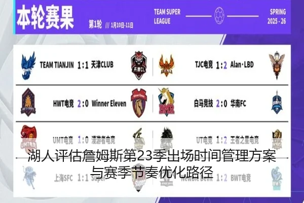 湖人评估詹姆斯第23季出场时间管理方案与赛季节奏优化路径